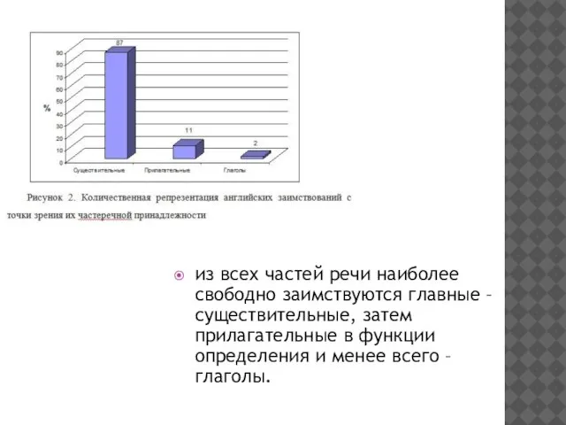 из всех частей речи наиболее свободно заимствуются главные – существительные, затем