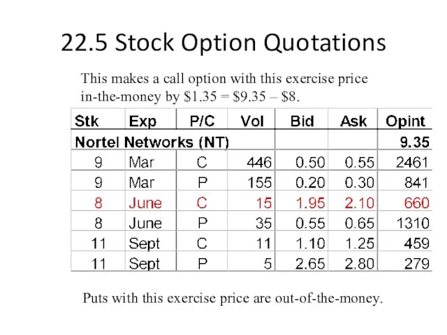 22.5 Stock Option Quotations This makes a call option with this