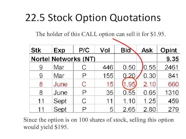 22.5 Stock Option Quotations The holder of this CALL option can