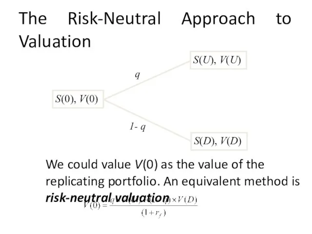 The Risk-Neutral Approach to Valuation We could value V(0) as the