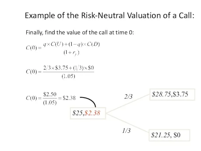 Example of the Risk-Neutral Valuation of a Call: Finally, find the