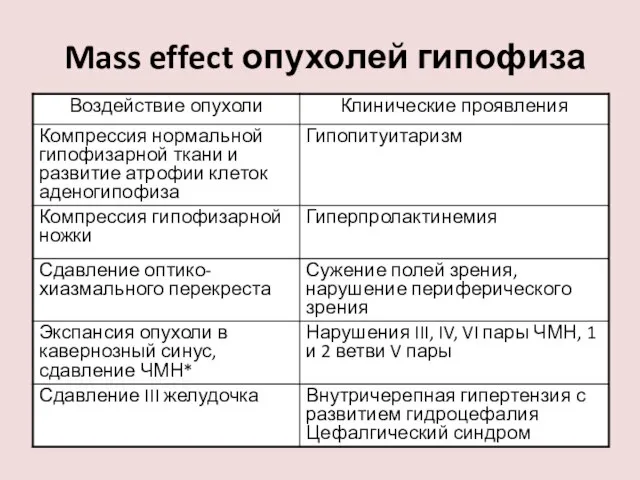 Mass effect опухолей гипофиза