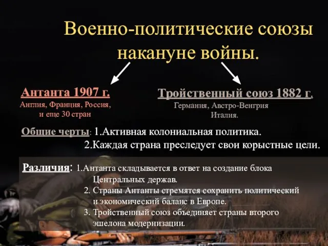 Военно-политические союзы накануне войны. Антанта 1907 г. Англия, Франция, Россия, и