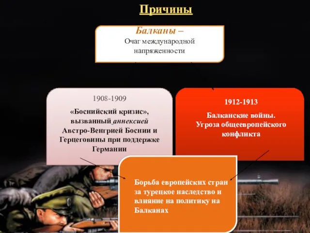 Балканы – Очаг международной напряженности 1908-1909 «Боснийский кризис», вызванный аннексией Австро-Венгрией