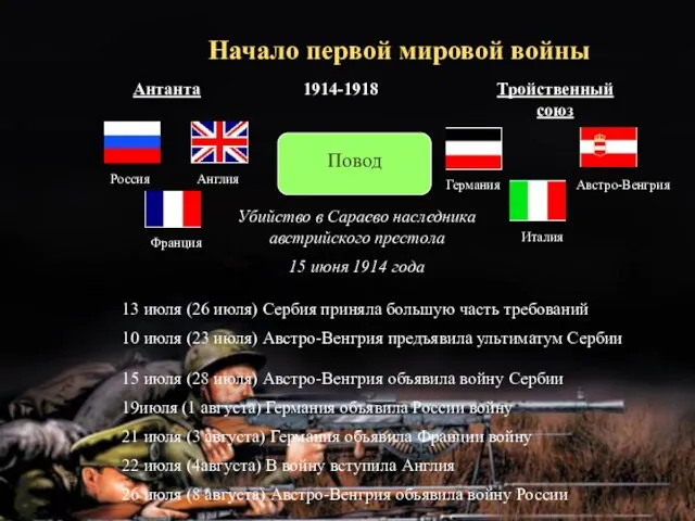 Начало первой мировой войны Антанта Тройственный союз Повод Убийство в Сараево