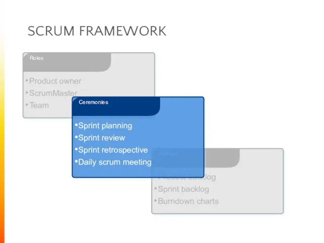 SCRUM FRAMEWORK