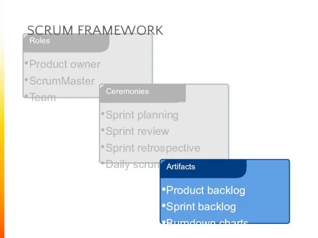 SCRUM FRAMEWORK