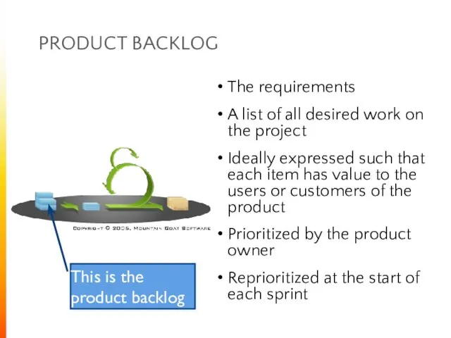 PRODUCT BACKLOG The requirements A list of all desired work on