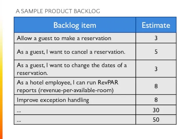 A SAMPLE PRODUCT BACKLOG