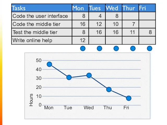 Hours 40 30 20 10 0 Mon Tue Wed Thu Fri