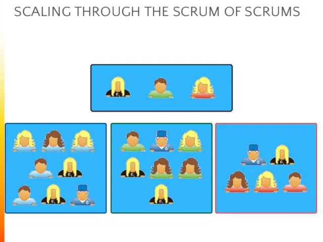 SCALING THROUGH THE SCRUM OF SCRUMS