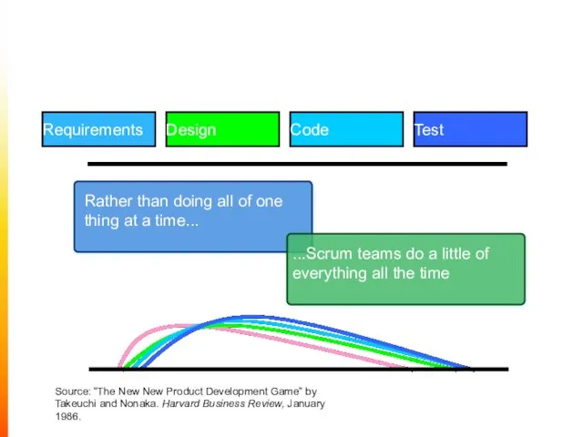 Source: “The New New Product Development Game” by Takeuchi and Nonaka.