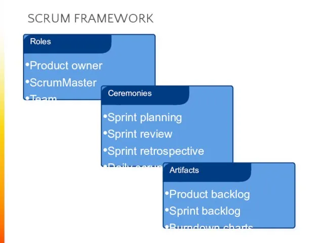 SCRUM FRAMEWORK