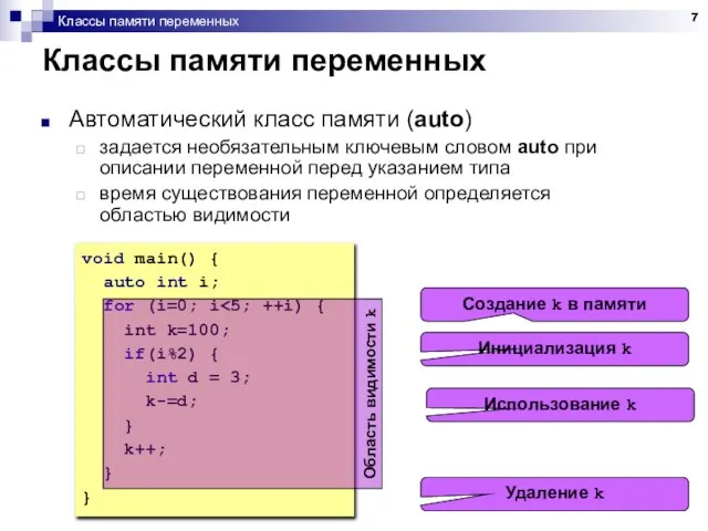 Классы памяти переменных Классы памяти переменных void main() { auto int