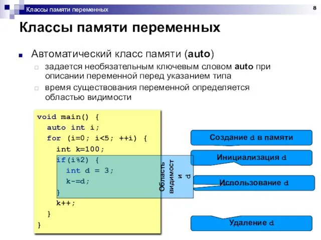 Классы памяти переменных Классы памяти переменных void main() { auto int