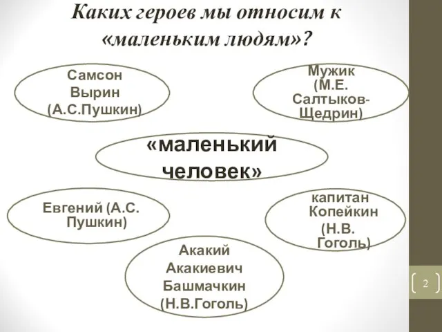 Каких героев мы относим к «маленьким людям»? «маленький человек» Самсон Вырин