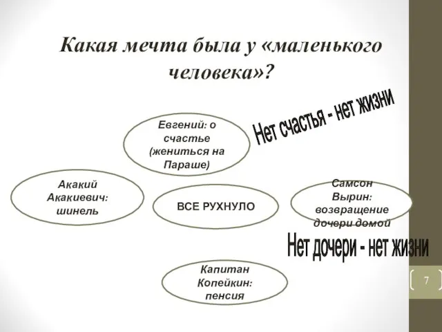 Какая мечта была у «маленького человека»? Нет счастья - нет жизни