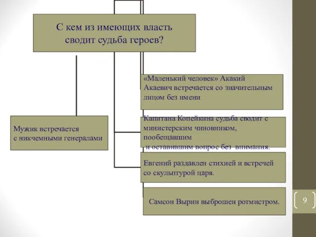 Мужик встречается с никчемными генералами