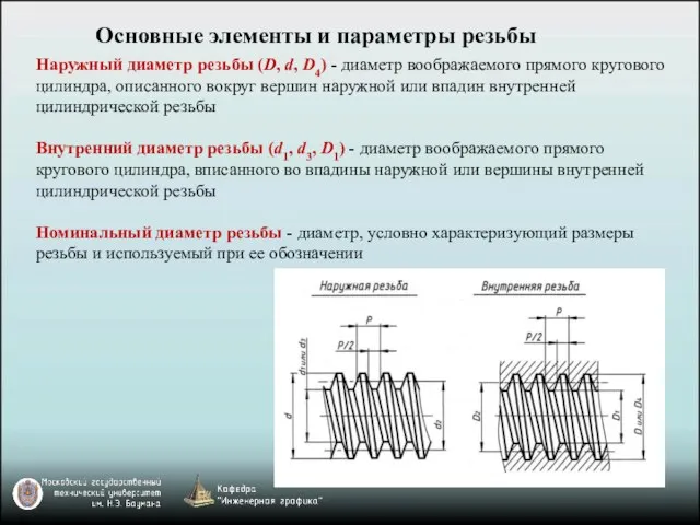 Наружный диаметр резьбы (D, d, D4) - диаметр воображаемого прямого кругового