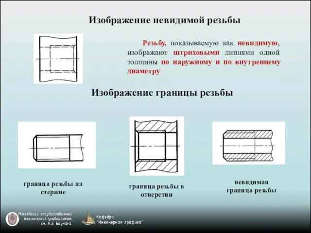 Изображение невидимой резьбы Изображение границы резьбы граница резьбы на стержне граница