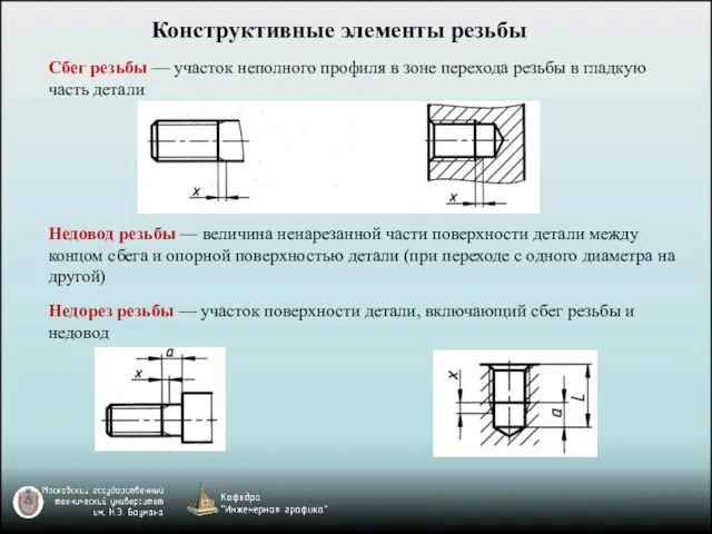 Конструктивные элементы резьбы Сбег резьбы — участок неполного профиля в зоне