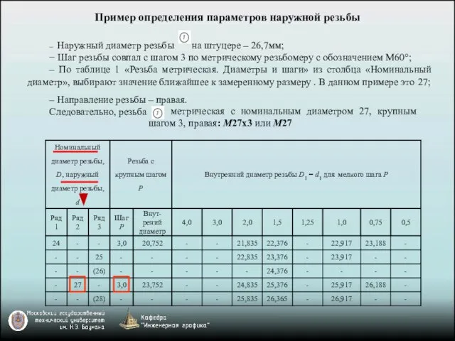 – Направление резьбы – правая. Следовательно, резьба метрическая с номинальным диаметром