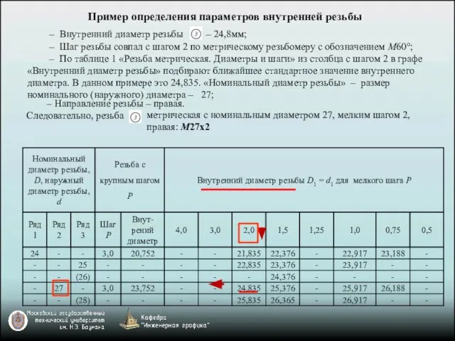 – Направление резьбы – правая. Следовательно, резьба – Внутренний диаметр резьбы