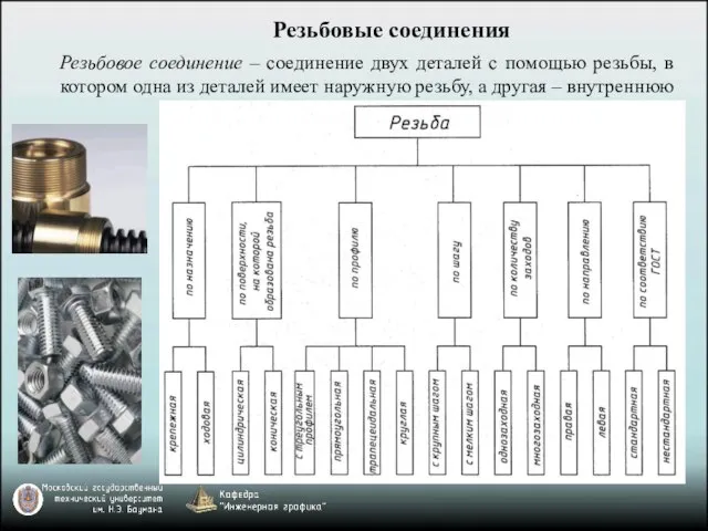 Резьбовые соединения Резьбовое соединение – соединение двух деталей с помощью резьбы,