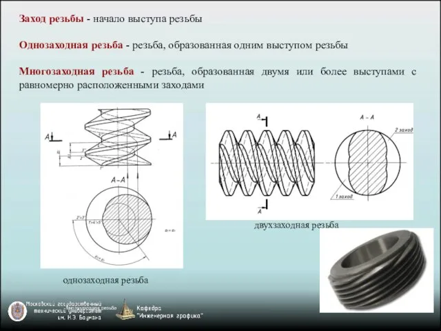 Заход резьбы - начало выступа резьбы Однозаходная резьба - резьба, образованная