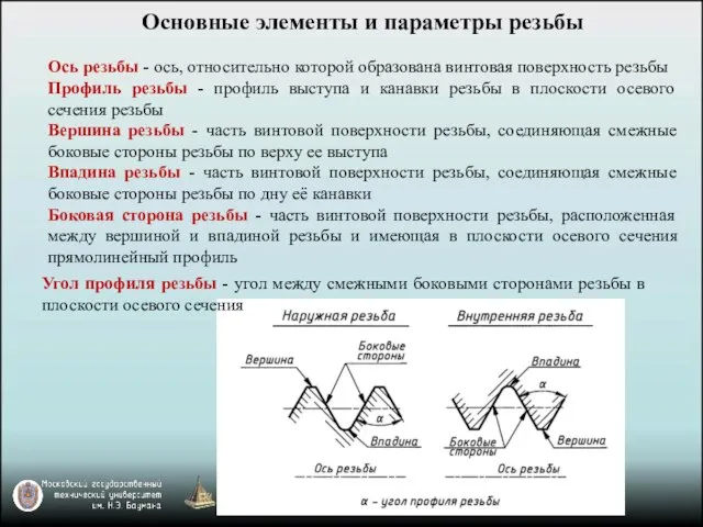 Основные элементы и параметры резьбы Ось резьбы - ось, относительно которой