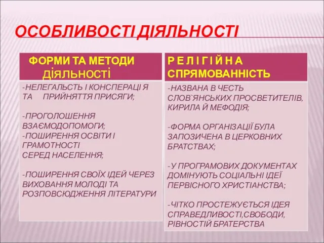 ОСОБЛИВОСТІ ДІЯЛЬНОСТІ діяльності