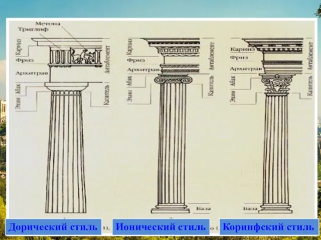 Дорический стиль Ионический стиль Коринфский стиль