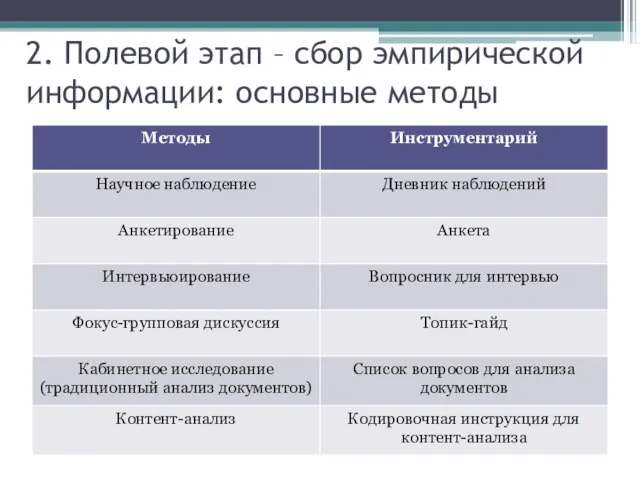 2. Полевой этап – сбор эмпирической информации: основные методы