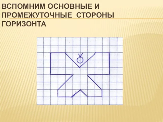 ВСПОМНИМ ОСНОВНЫЕ И ПРОМЕЖУТОЧНЫЕ СТОРОНЫ ГОРИЗОНТА