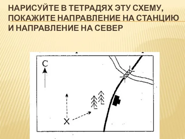 НАРИСУЙТЕ В ТЕТРАДЯХ ЭТУ СХЕМУ, ПОКАЖИТЕ НАПРАВЛЕНИЕ НА СТАНЦИЮ И НАПРАВЛЕНИЕ НА СЕВЕР