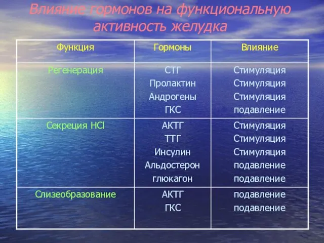 Влияние гормонов на функциональную активность желудка