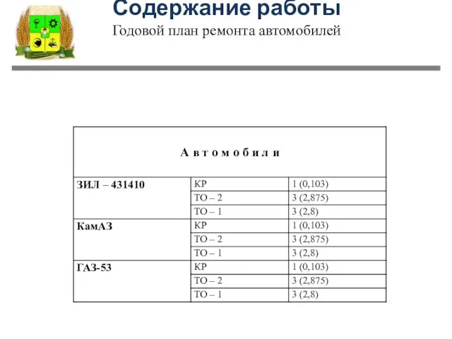 Содержание работы Годовой план ремонта автомобилей