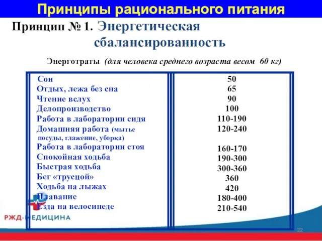 Энерготраты (для человека среднего возраста весом 60 кг) Принцип № 1. Энергетическая сбалансированность Принципы рационального питания