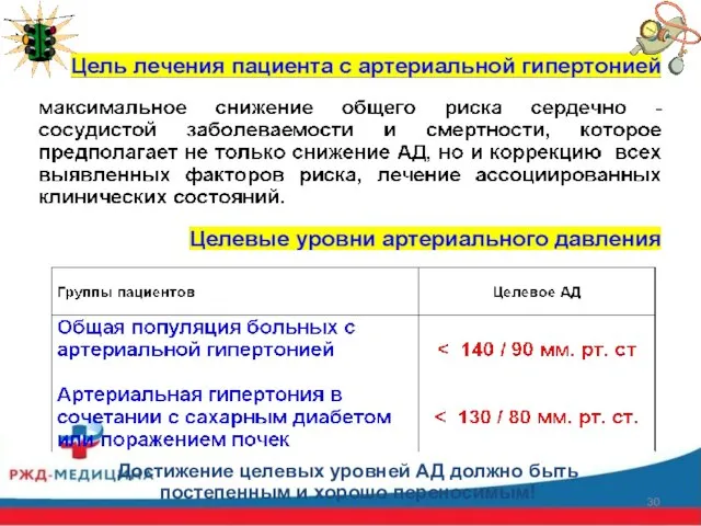 Достижение целевых уровней АД должно быть постепенным и хорошо переносимым!