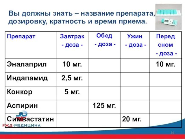 Вы должны знать – название препарата, дозировку, кратность и время приема.