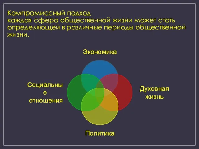 Компромиссный подход каждая сфера общественной жизни может стать определяющей в различные периоды общественной жизни.