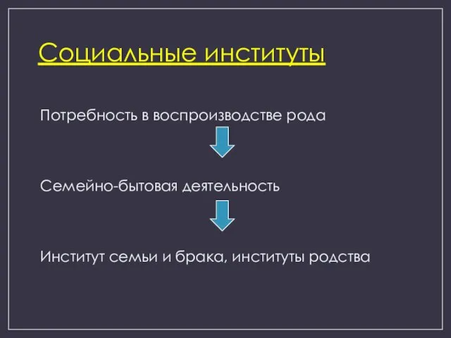 Социальные институты Потребность в воспроизводстве рода Семейно-бытовая деятельность Институт семьи и брака, институты родства