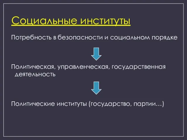 Социальные институты Потребность в безопасности и социальном порядке Политическая, управленческая, государственная деятельность Политические институты (государство, партии…)