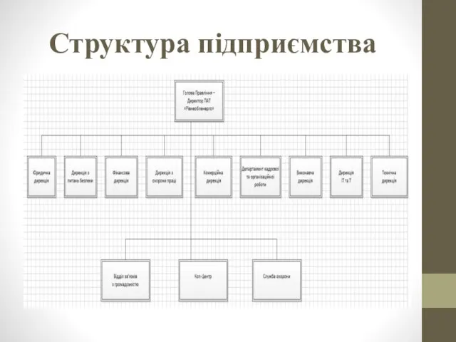 Структура підприємства