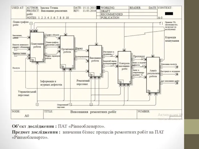 Об’єкт дослідження : ПАТ «Рівнеобленерго». Предмет дослідження : вивчення бізнес процесів ремонтних робіт на ПАТ «Рівнеобленерго».