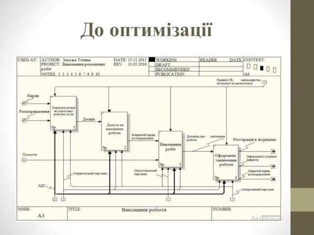 До оптимізації