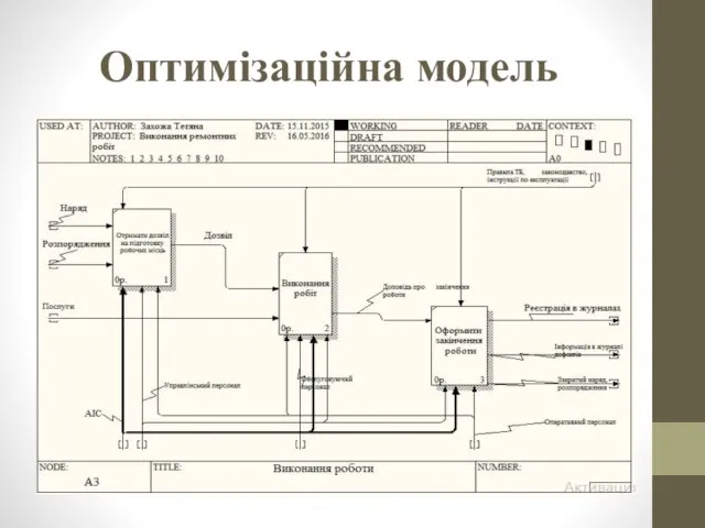 Оптимізаційна модель