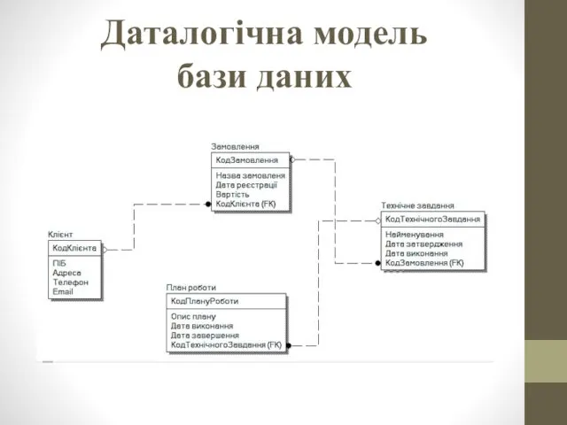 Даталогічна модель бази даних