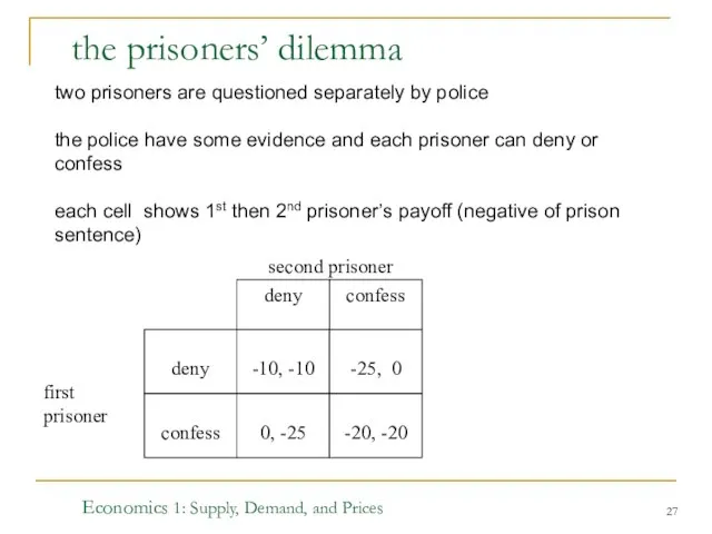 Economics 1: Supply, Demand, and Prices the prisoners’ dilemma deny -10,