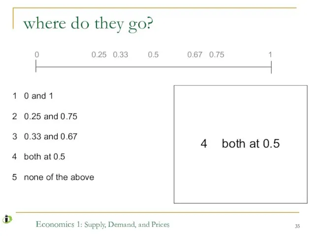 Economics 1: Supply, Demand, and Prices where do they go? 1